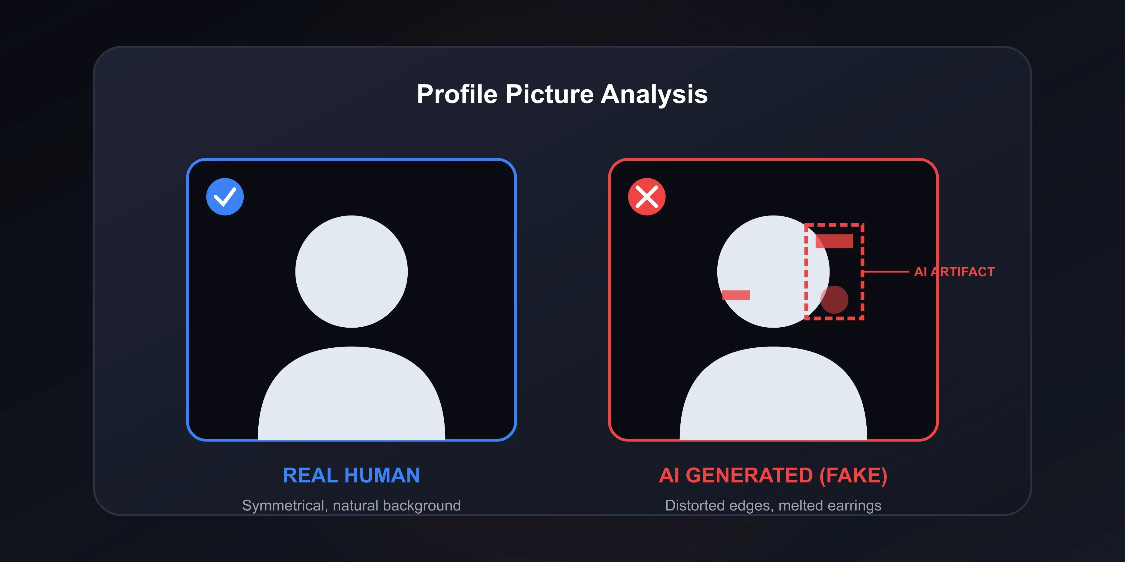 A side-by-side comparison showing a real human profile picture next to an AI-generated fake face with distorted background details