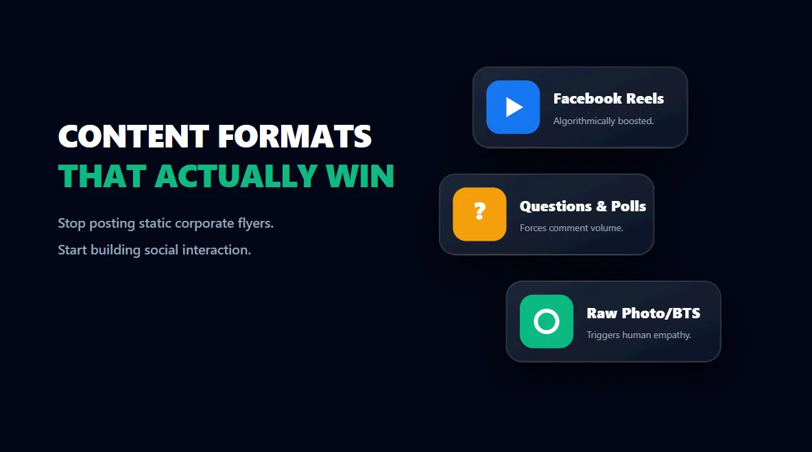 Floating 3D glass cards listing the highest performing content formats like Reels and questions for Facebook Pages.