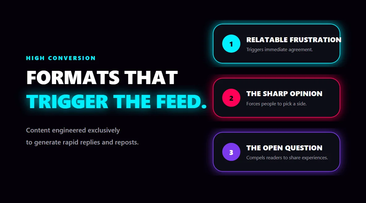 Floating 3D glowing cards listing the highest converting and most viral content formats for Threads.