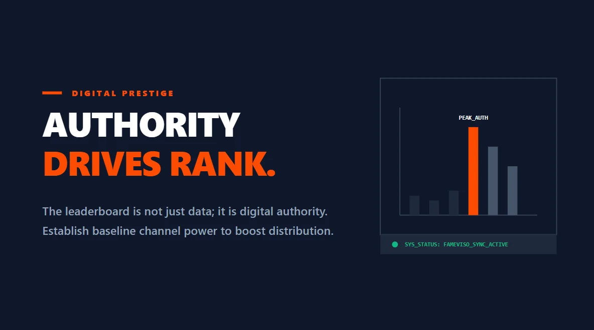 Advanced analytics dashboard demonstrating how baseline channel authority drives content distribution.