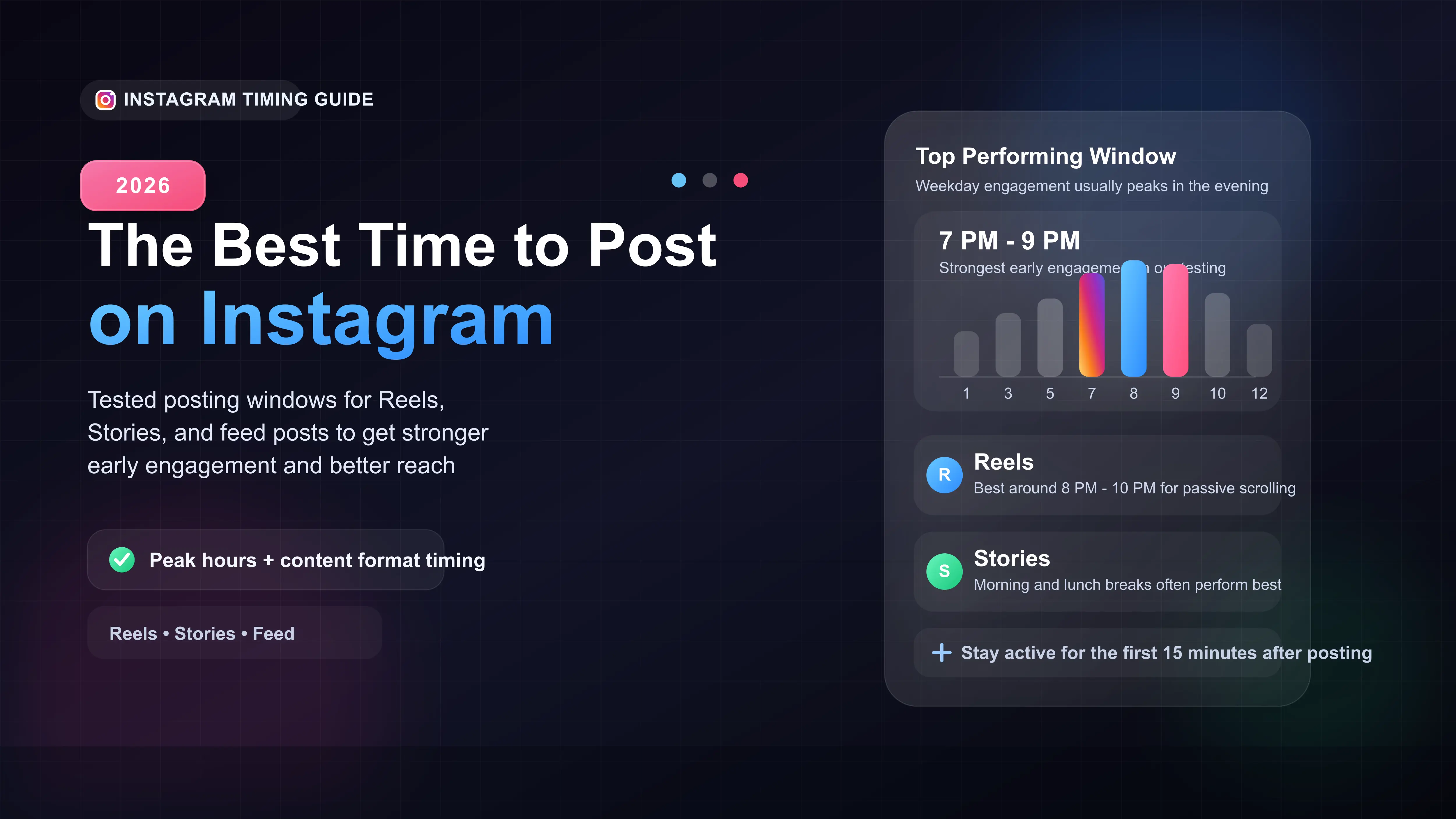 The Best Time to Post on Instagram (Tested for 2026)