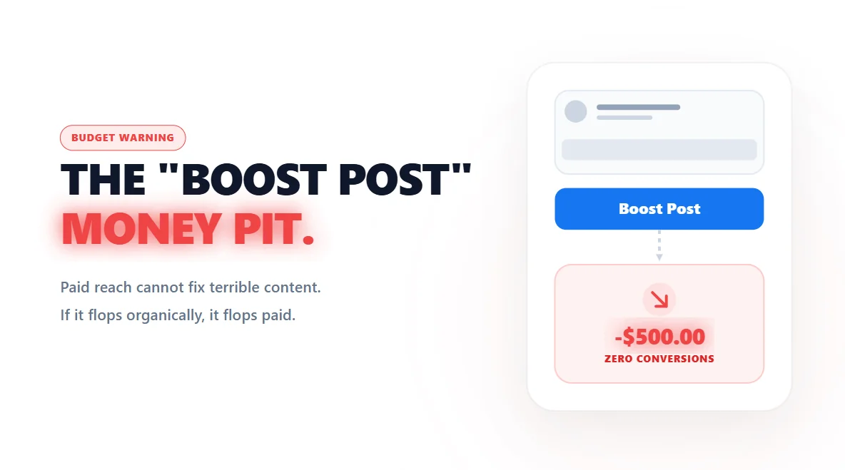 Premium 3D warning graphic about the financial waste of boosting weak, low-engagement Facebook posts.