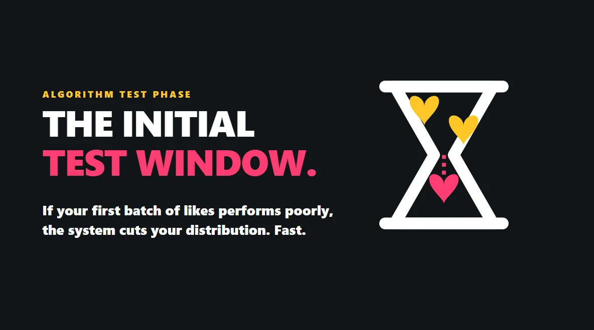 Flat vector hourglass showing time running out on a dating app profile test window.