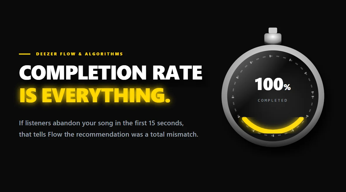 Photorealistic macro lens shot of an analog stopwatch ticking toward a perfect 100 percent completion.