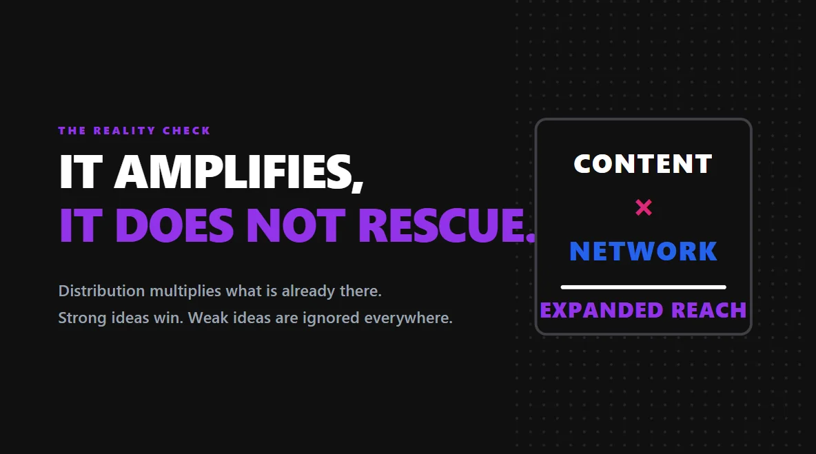 A bold multiplier equation graphic overlaying a tech halftone background.