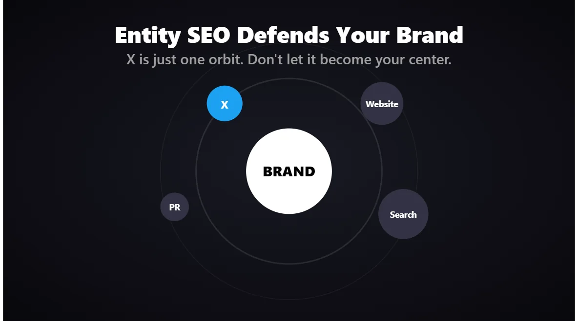 How Entity SEO protects your brand from platform changes