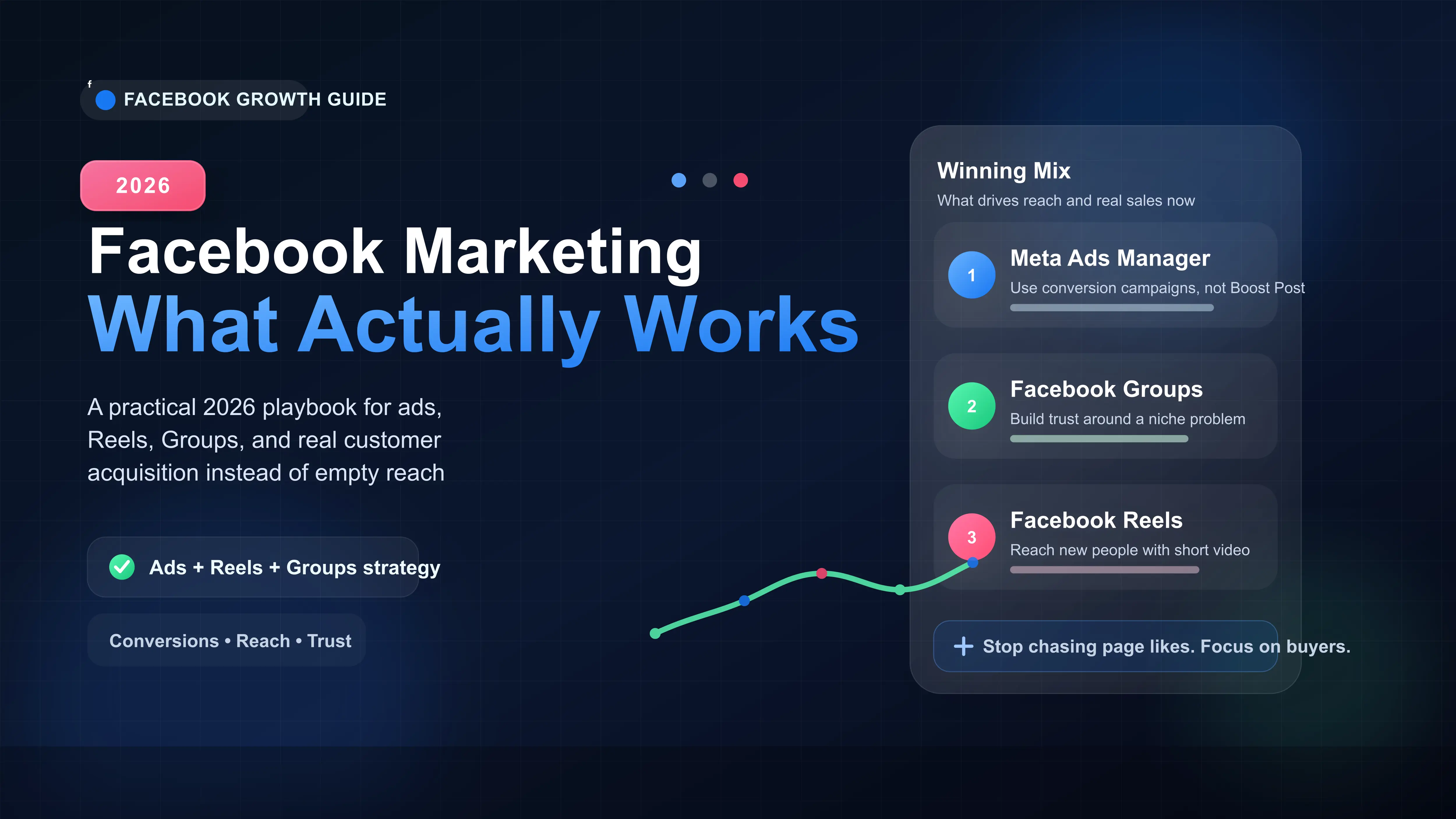 Facebook Marketing in 2026: What Actually Works