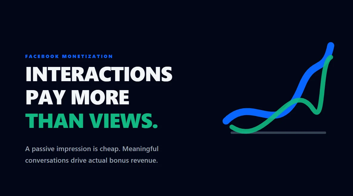 Why Meaningful Facebook Interactions Pay More Than Views