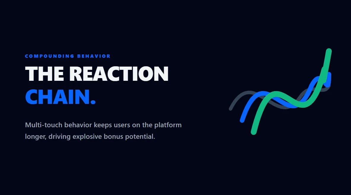 Intertwined financial ribbons illustrating the compounding value of a Facebook reaction chain.