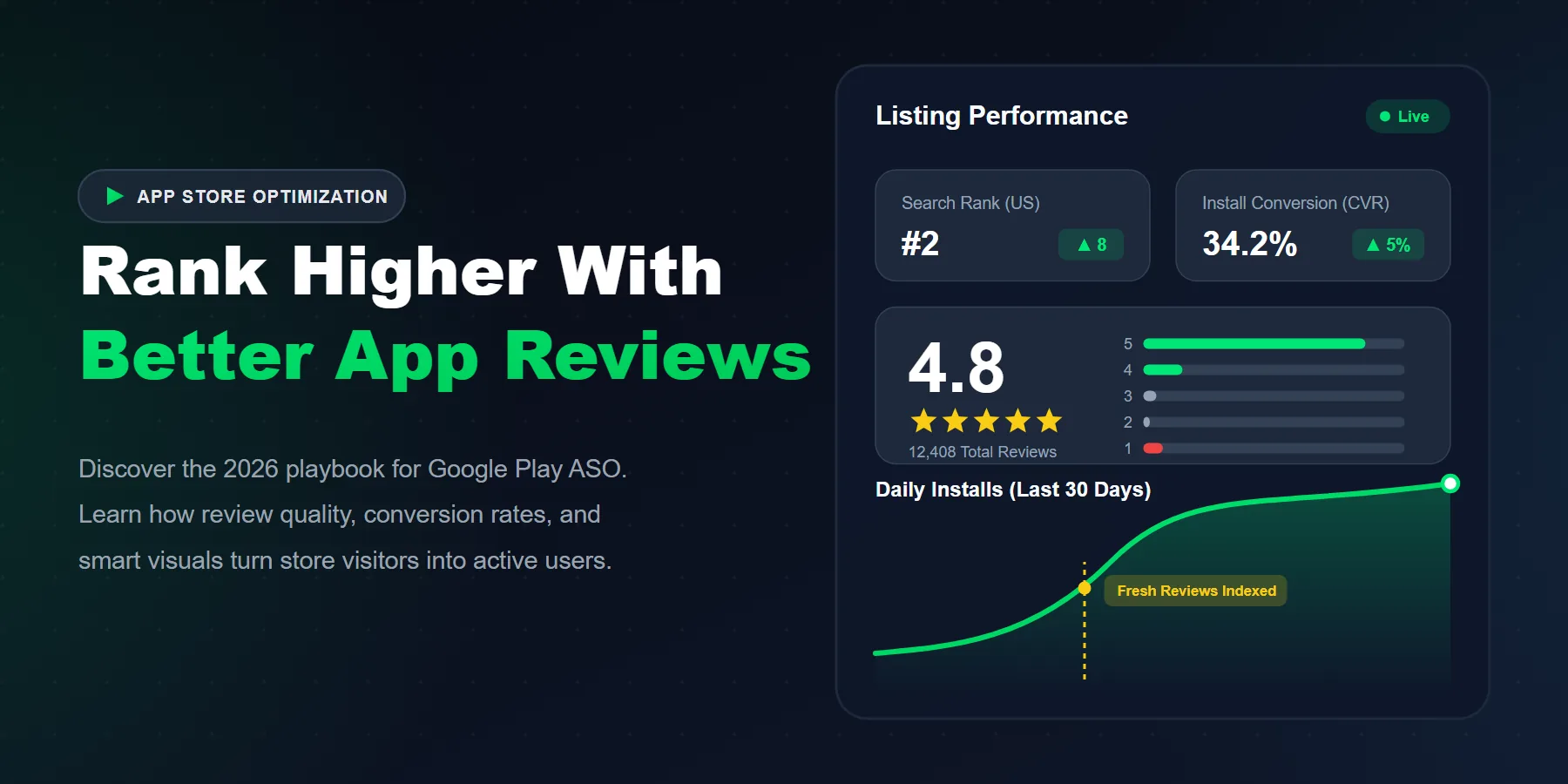 Google Play ASO in 2026: Rank Higher With Better Reviews
