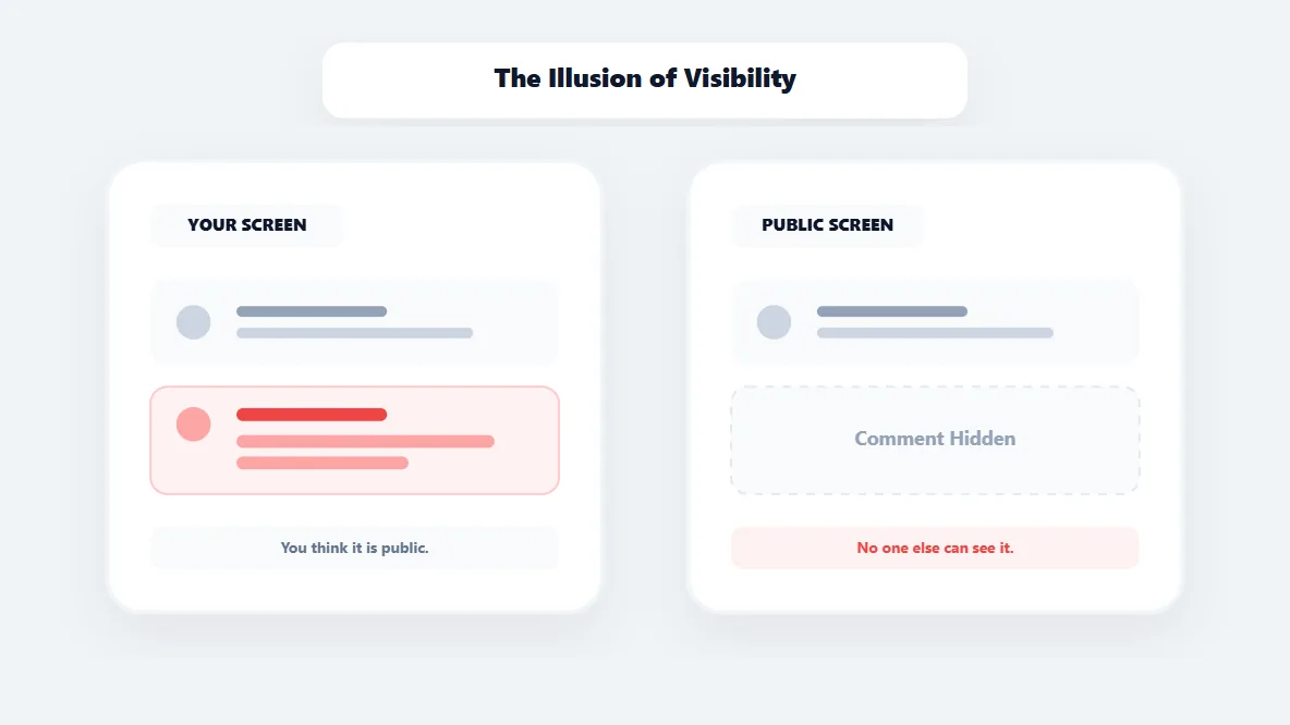 Comparison dashboard showing the visibility status of normal viewer replies versus hidden shadowbanned comments.