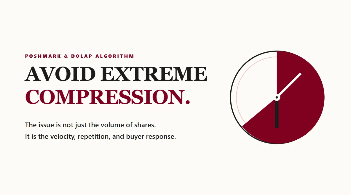 Minimalist editorial clock face highlighting the danger of highly compressed share activity.