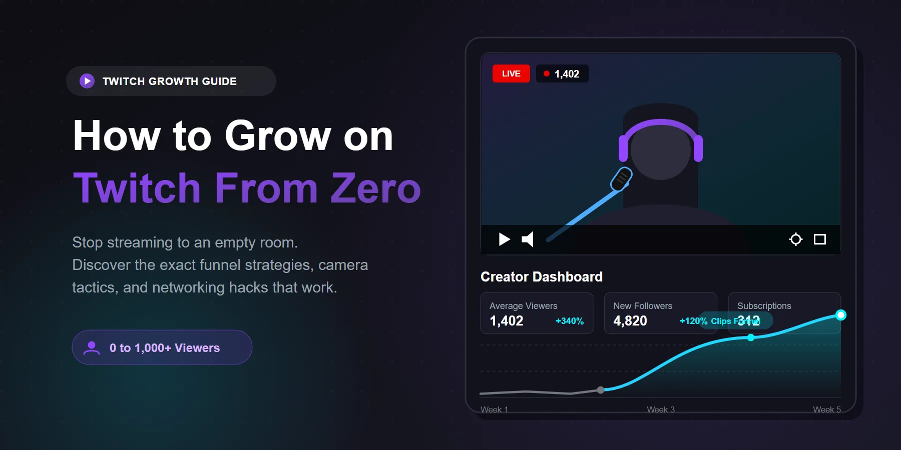 How to Grow on Twitch From Zero: A Realistic Guide