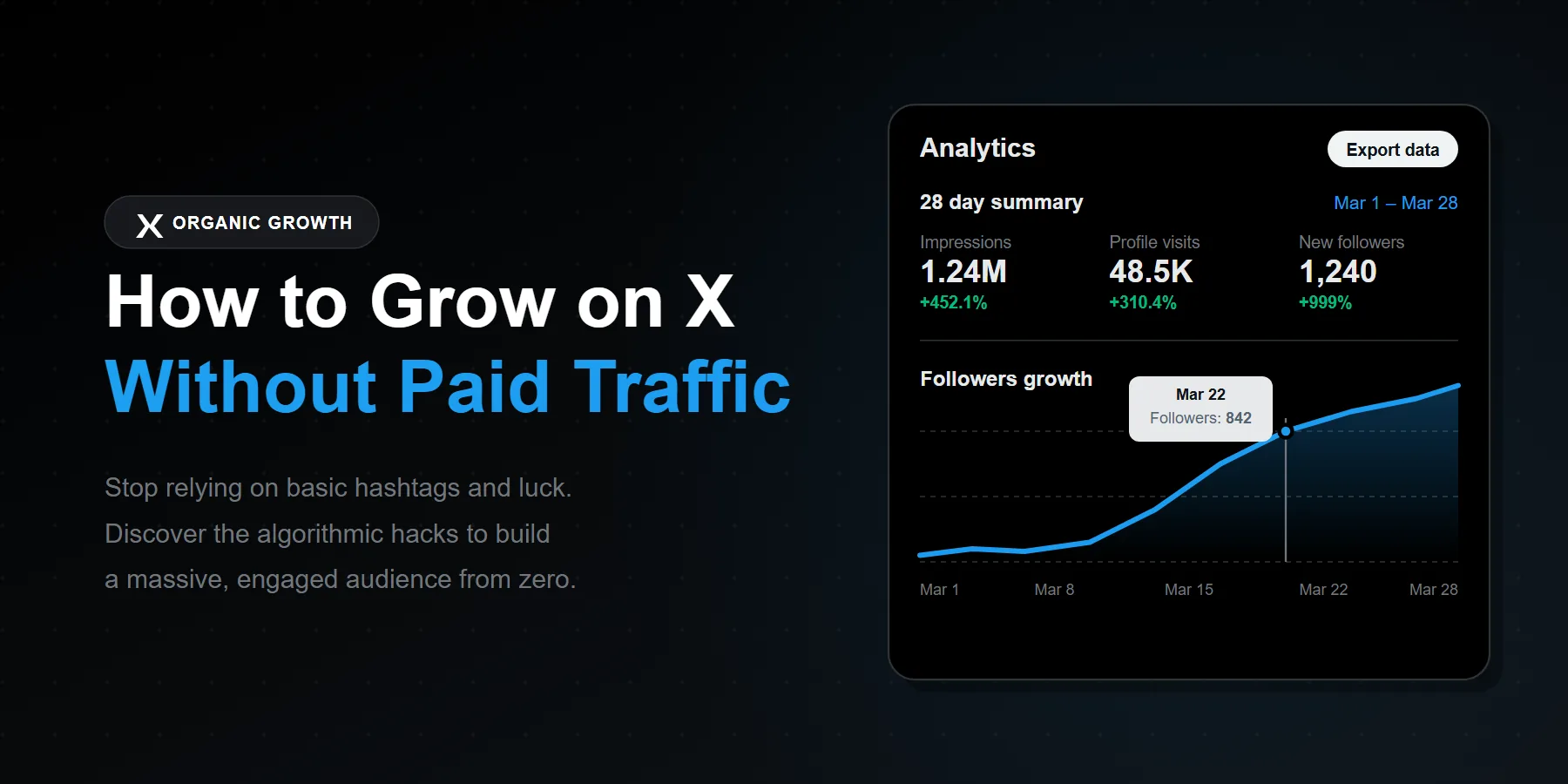 How to Grow on X From Zero Without Paid Traffic