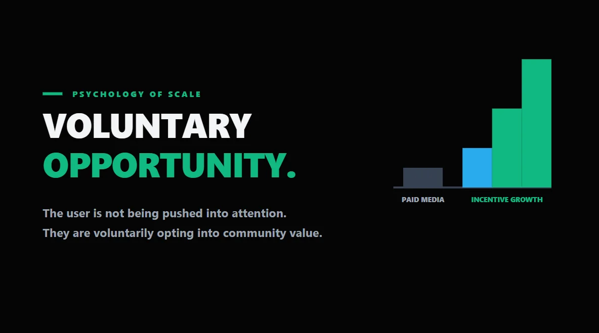 Financial comparison chart showing incentive growth scaling higher than paid media.