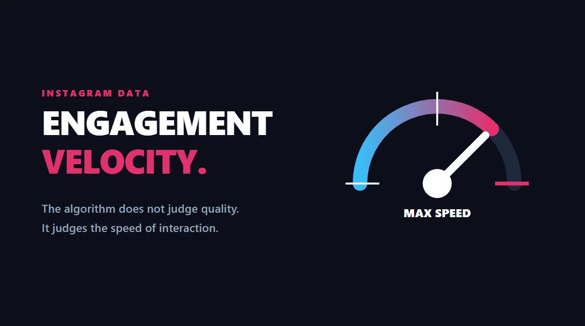 Liquid gradient visual showing how engagement velocity determines Instagram algorithm reach.
