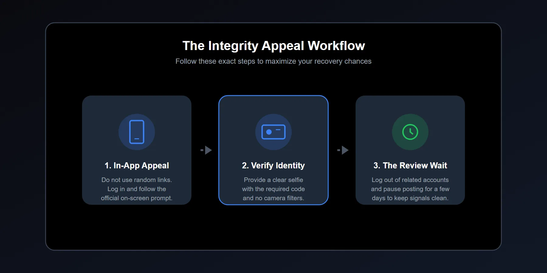 Instagram appeal process for account integrity and authentic identity