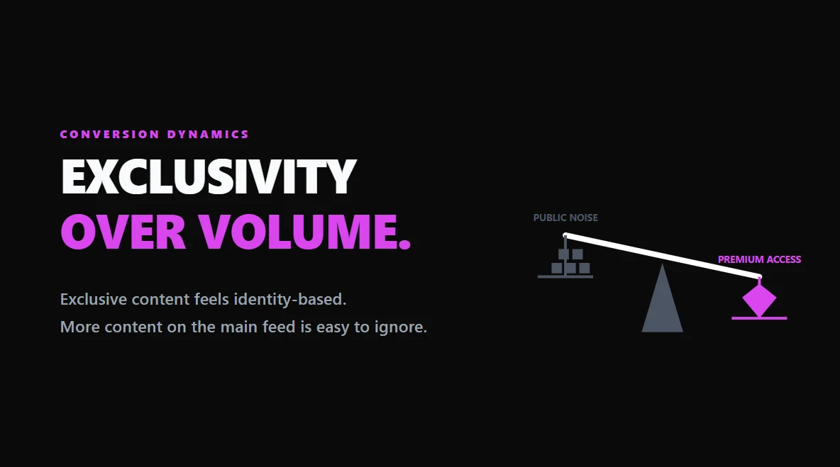 Clean balance scale graphic showing one premium asset outweighing high volumes of generic content.