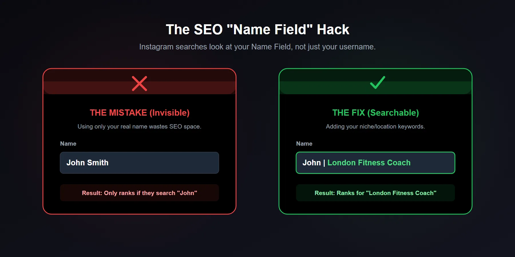 A screenshot showing the difference between a standard Instagram name field and a keyword-optimized SEO name field