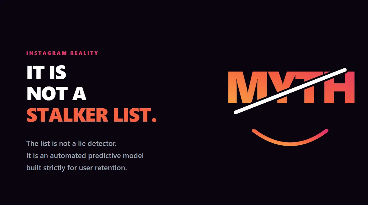 Bold typographic art contrasting the myth of Instagram stalkers versus the reality of algorithmic sorting.