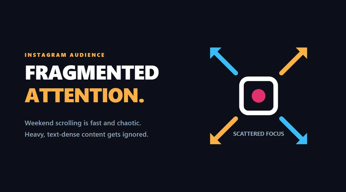 Abstract fluid art showing the scattered nature of weekend audience attention on Instagram.