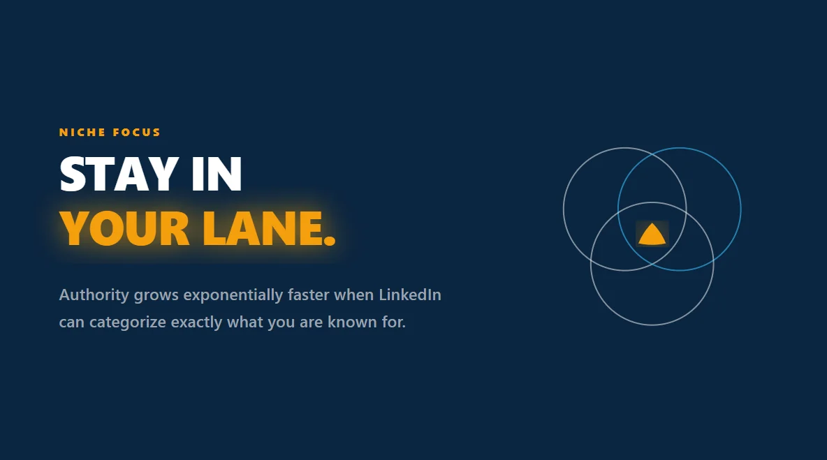 Elegant Venn diagram art highlighting the importance of a narrow niche focus on LinkedIn.