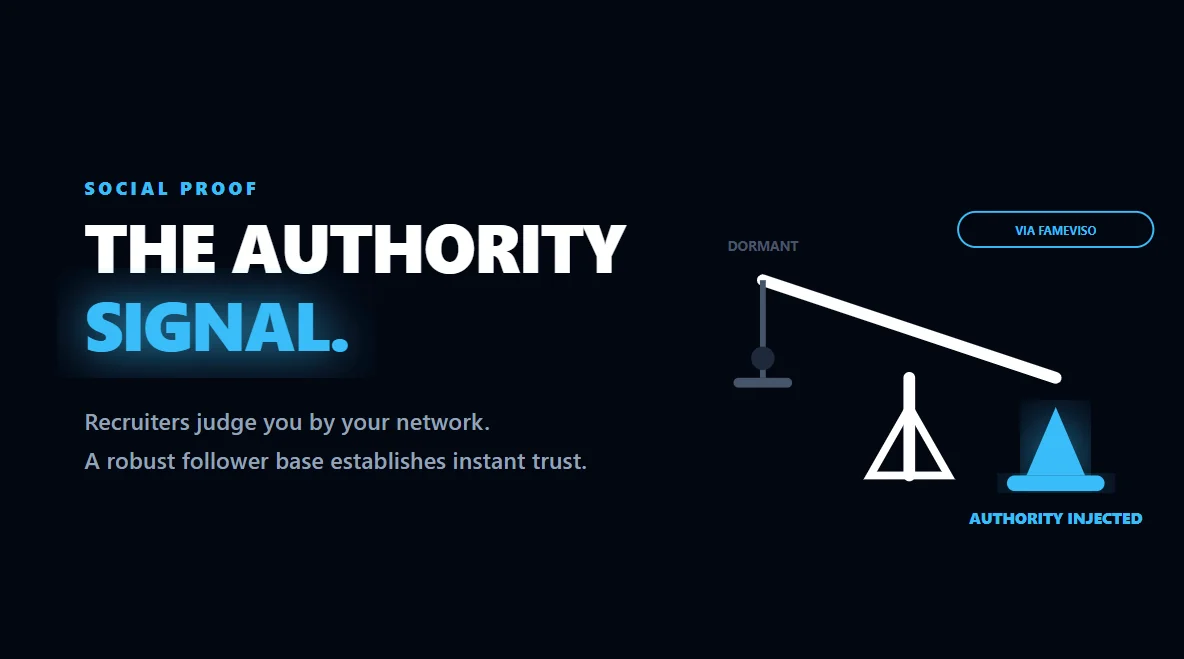 Network expansion graphic illustrating how a strong follower base creates instant social proof and recruiter trust.