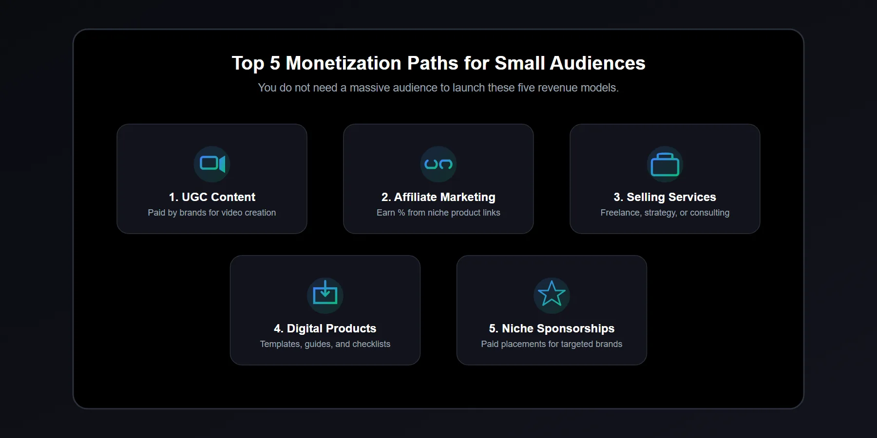 Visual guide to micro creator monetization methods including UGC, affiliates, services, and digital products