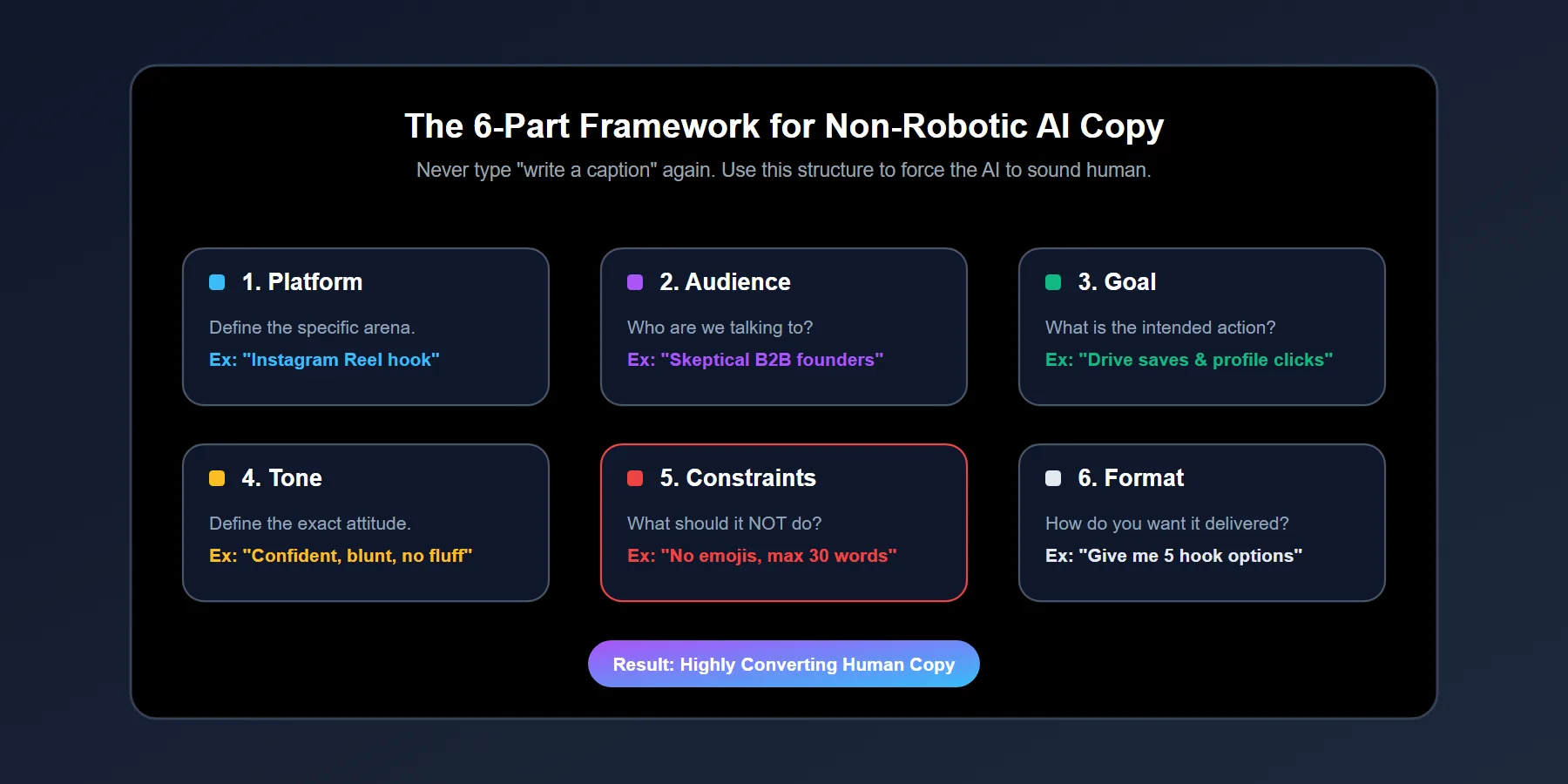Visual breakdown of a perfect ChatGPT prompt structure for non robotic social media writing