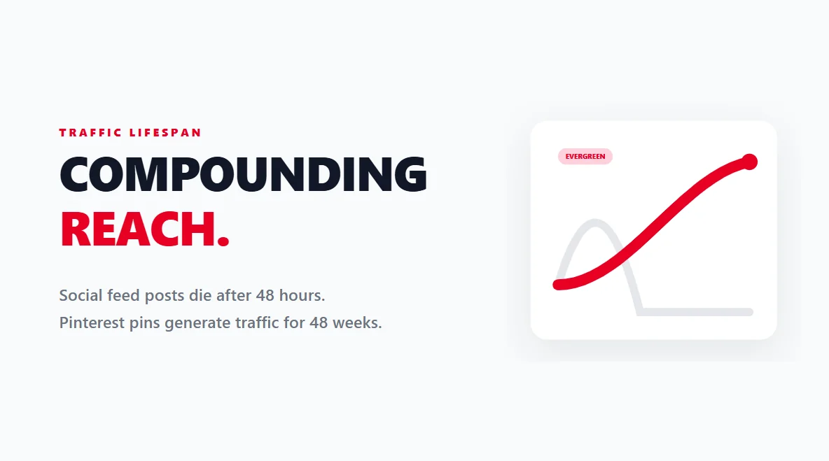 Elegant comparison between a fading social feed and the lasting impact of a Pinterest Idea Pin.