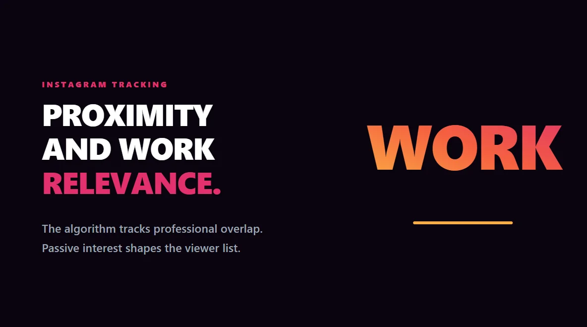 Editorial graphic explaining why coworkers and bosses appear high in Instagram Story views due to passive tracking.
