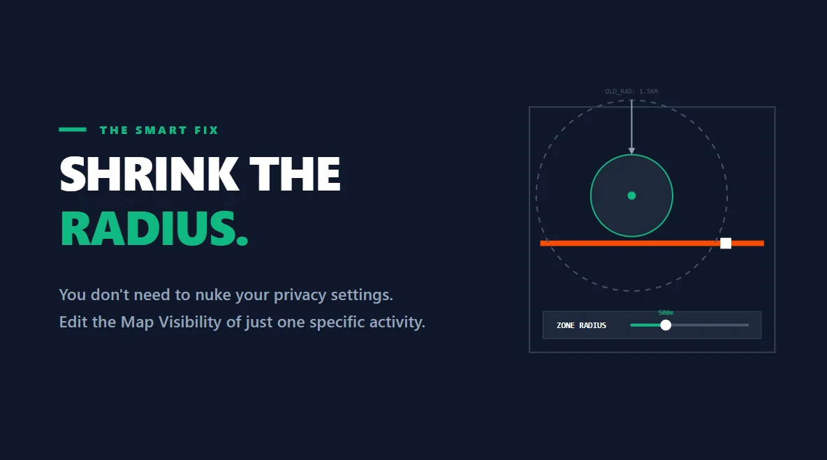 UI control panel schematic illustrating how to precisely shrink a privacy radius without exposing home coordinates.