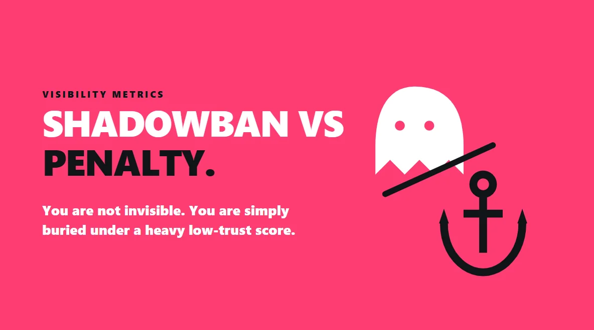 High contrast graphic comparing an invisible ghost (shadowban) with a heavy anchor (penalty).