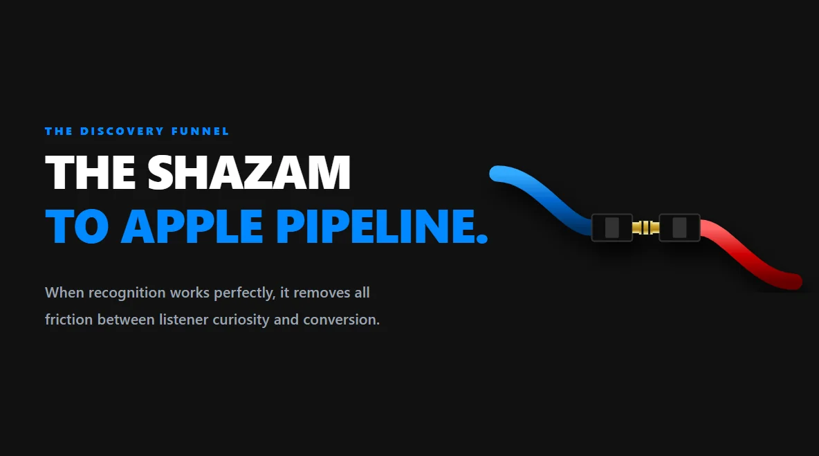 Geometric data funnel demonstrating seamless audio transmission from a listening node to an Apple Library database.