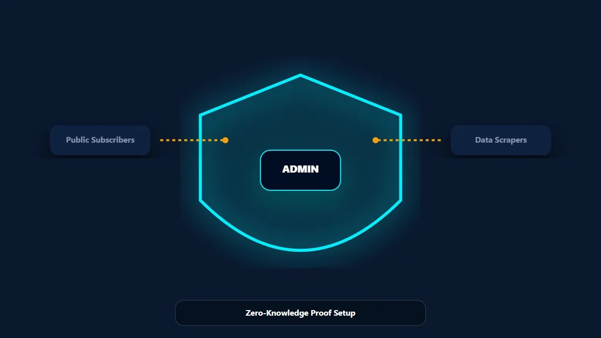 Cyber-shield visualization representing the protection of an admin identity within a public Telegram channel.