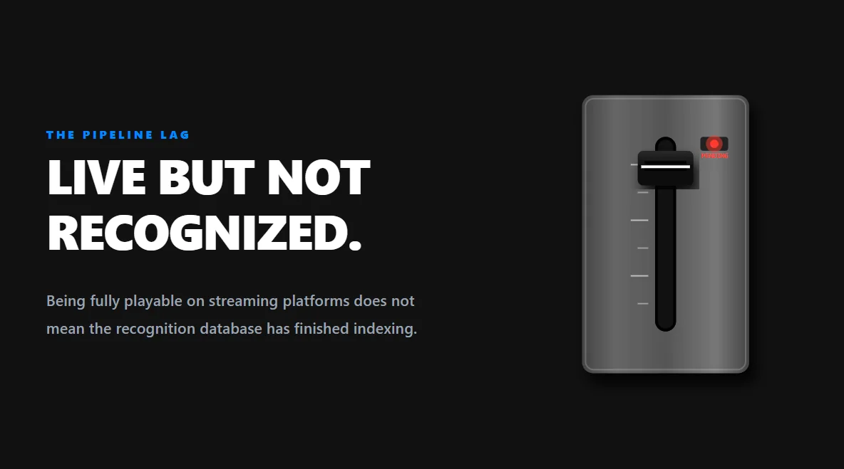 Data processing pipeline schematic showing a live DSP track waiting in a database ingestion queue.