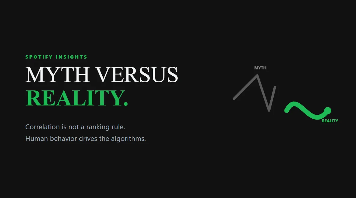 Minimalist geometric comparison of myth and reality for the Spotify algorithm.