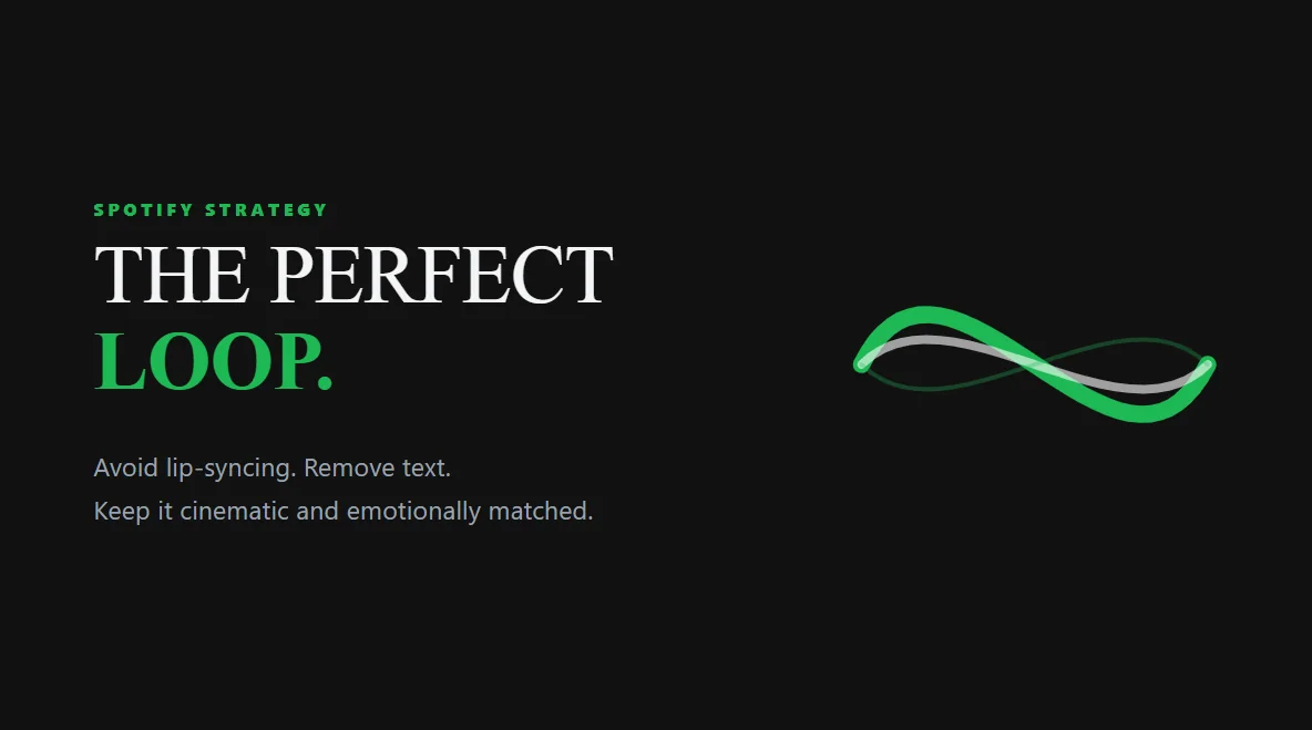 Perfect, balanced geometric sine waves representing the best practices for Spotify Canvas.