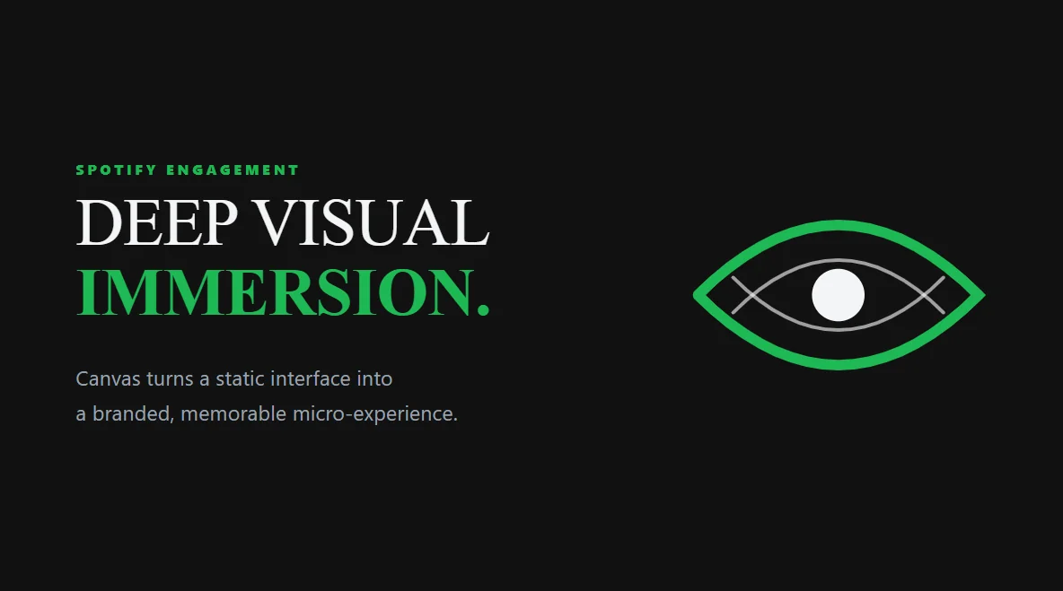 Sleek geometric isolated frequency emblem showing deep listener immersion created by Spotify Canvas.