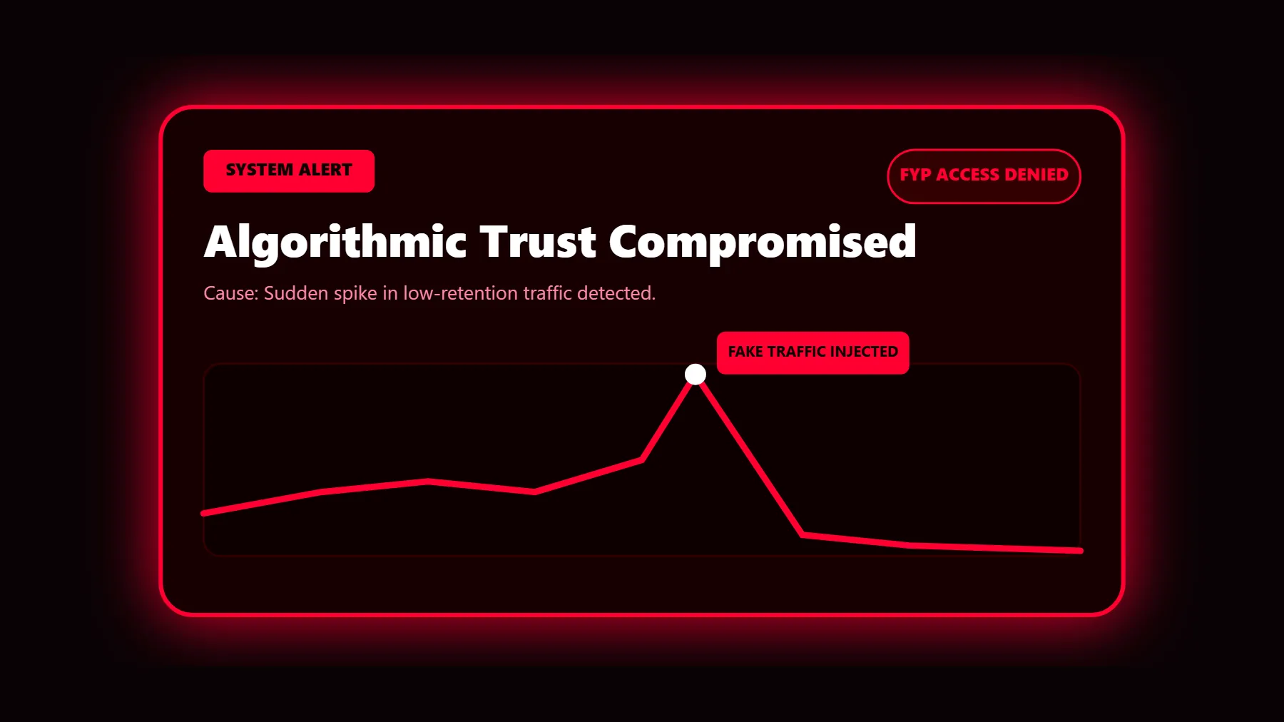 Warning terminal interface displaying the algorithmic penalty and momentum drop caused by fake streams and hollow traffic.