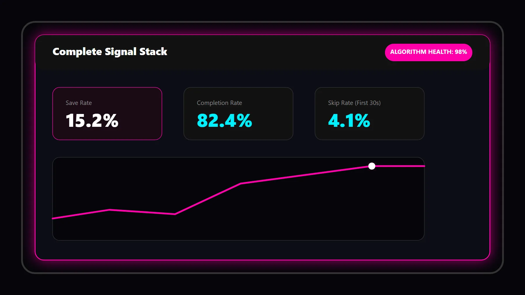 Advanced holographic command center monitoring complete Spotify growth metrics including skip rates and completion percentages.