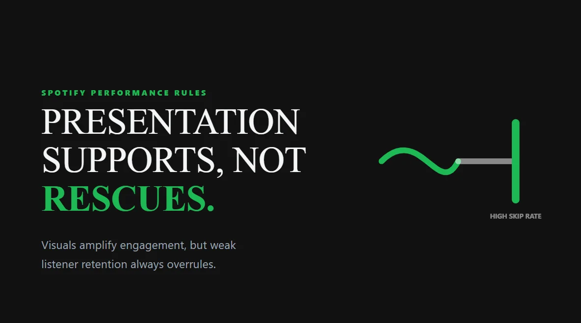 Minimalist flatline graphic showing how poor music performance overrides visuals.