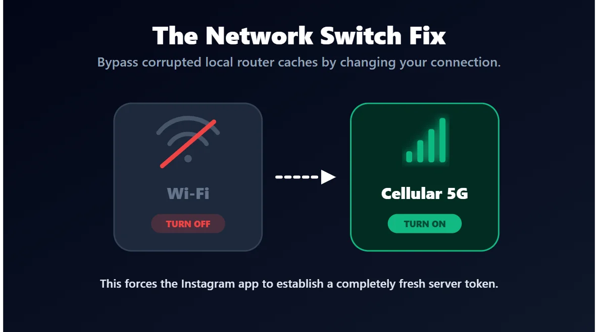 Switch from Wi-Fi to Cellular to fix Instagram login bug