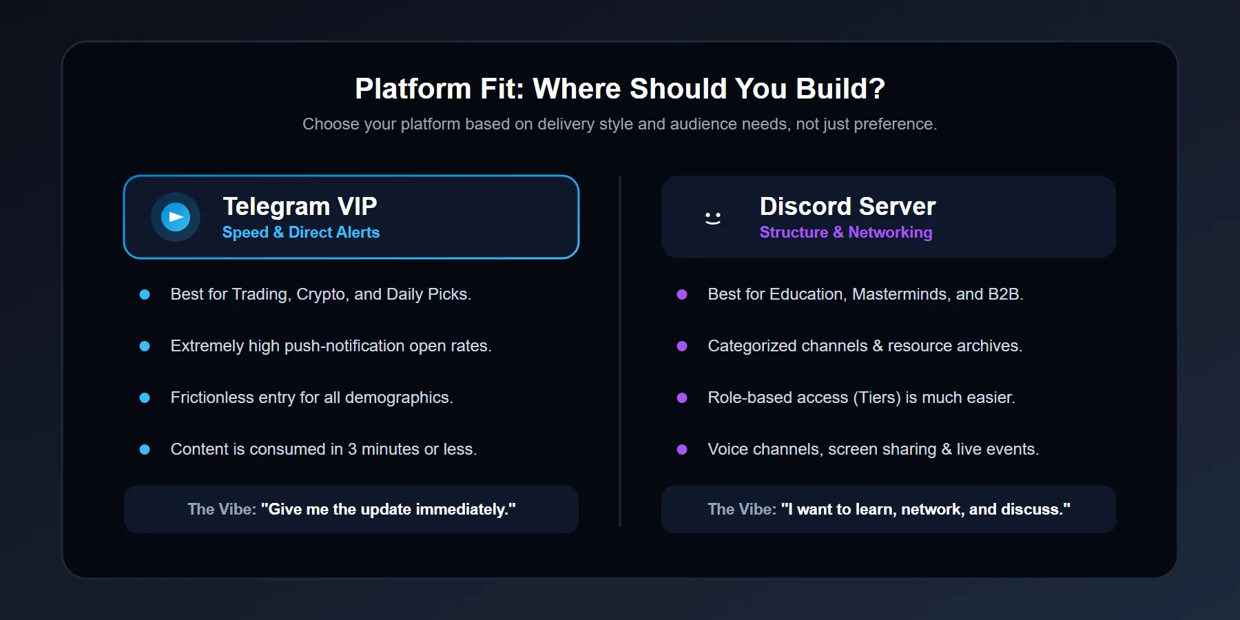 Comparison of Telegram vs Discord for paid VIP communities