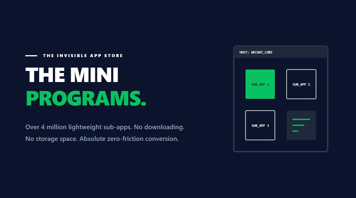 System architecture diagram showing multiple lightweight applications hosted inside a single master interface.