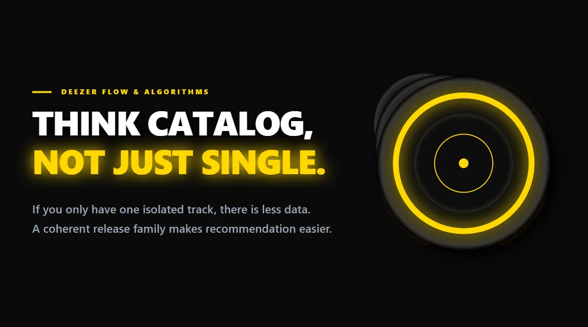 Photorealistic stack of classic vinyl records, representing a deep and coherent music catalog.