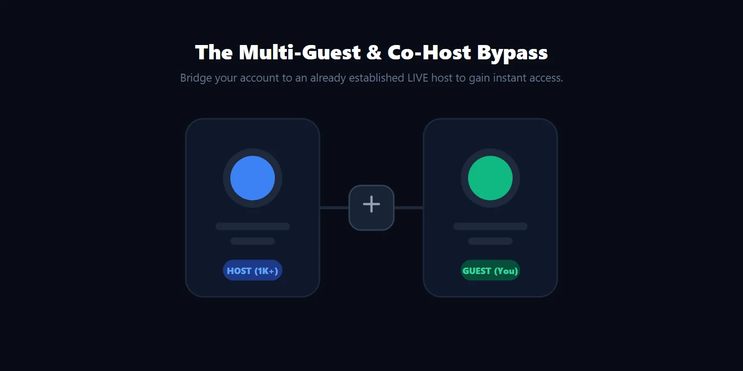 Multi-guest and co-host bypass strategy for TikTok LIVE