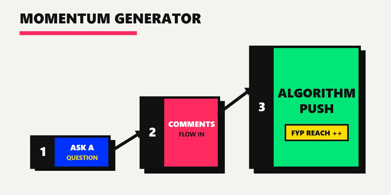 TikTok Live engagement triggers to build algorithm momentum and retention