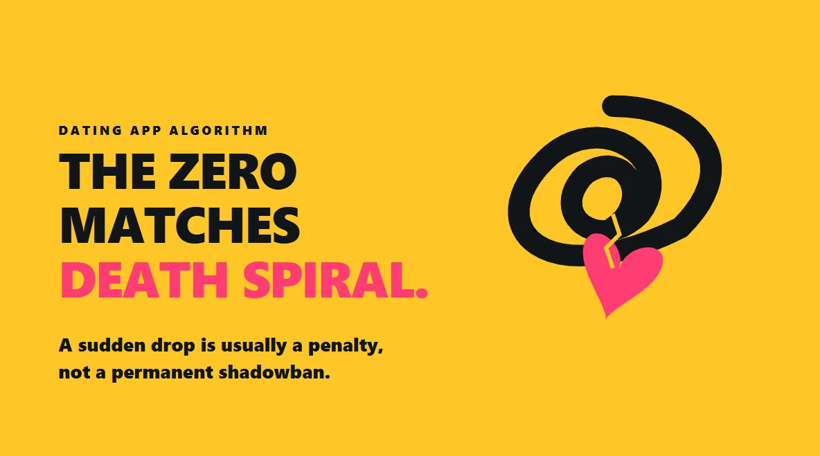 Tinder Zero Matches? Fix the Algorithm Penalty Spiral