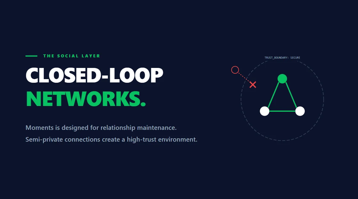Network graph displaying the secure, semi-private connection loops of WeChat Moments.